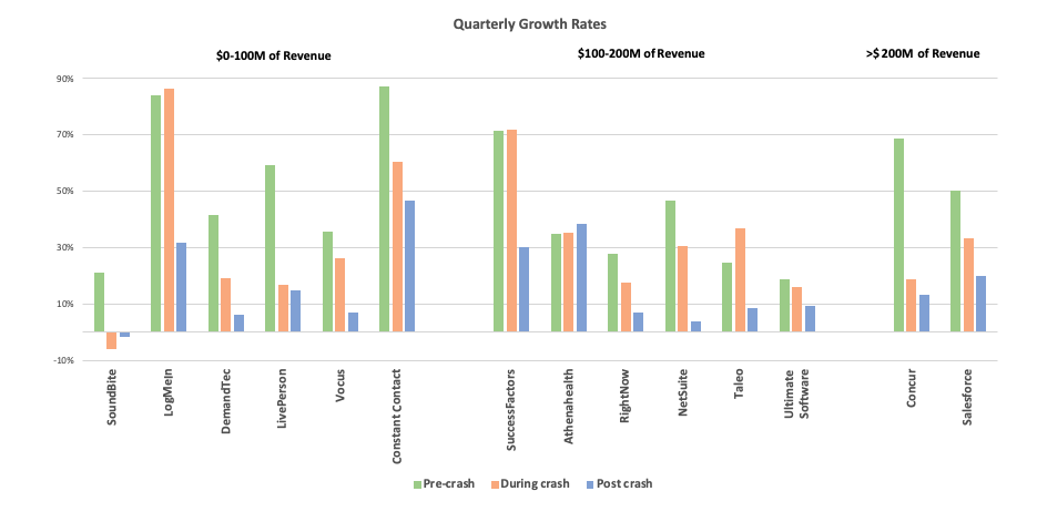 Lessons in SaaS from the 2008 downturn — what can we expect?