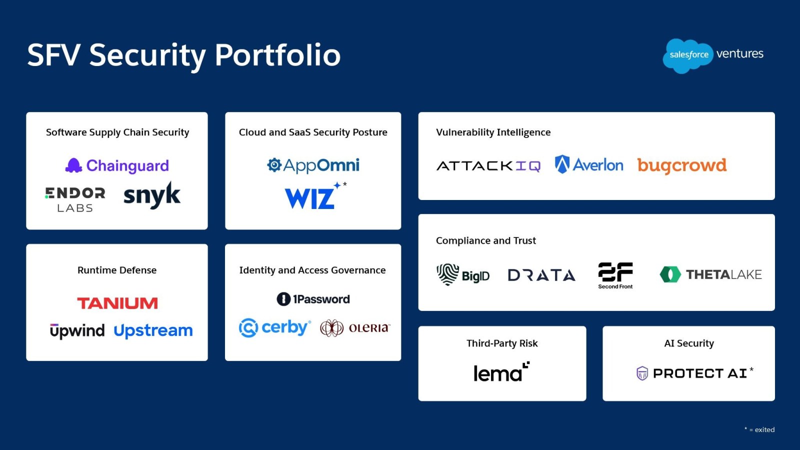 Market Map: Our Security Portfolio